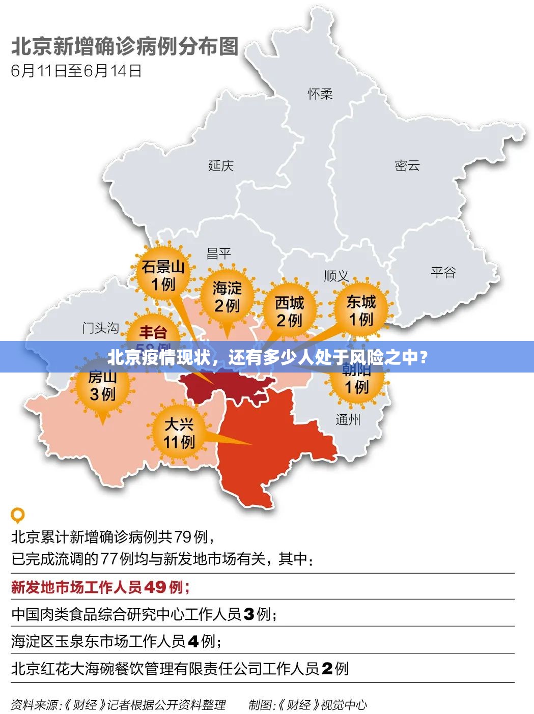 北京疫情现状，还有多少人处于风险之中？
