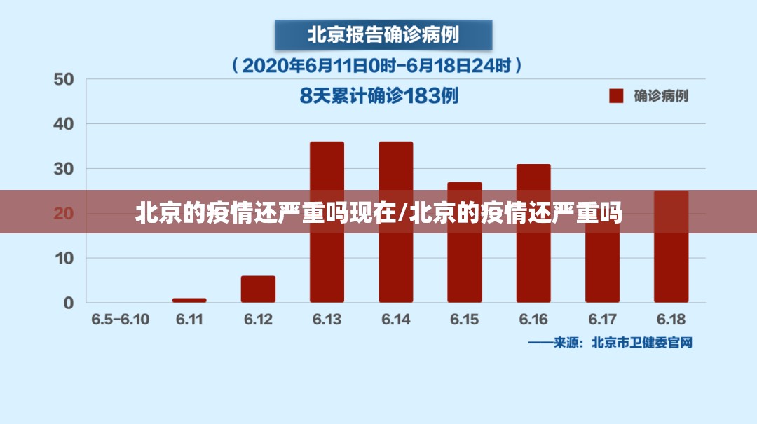 北京的疫情还严重吗现在/北京的疫情还严重吗