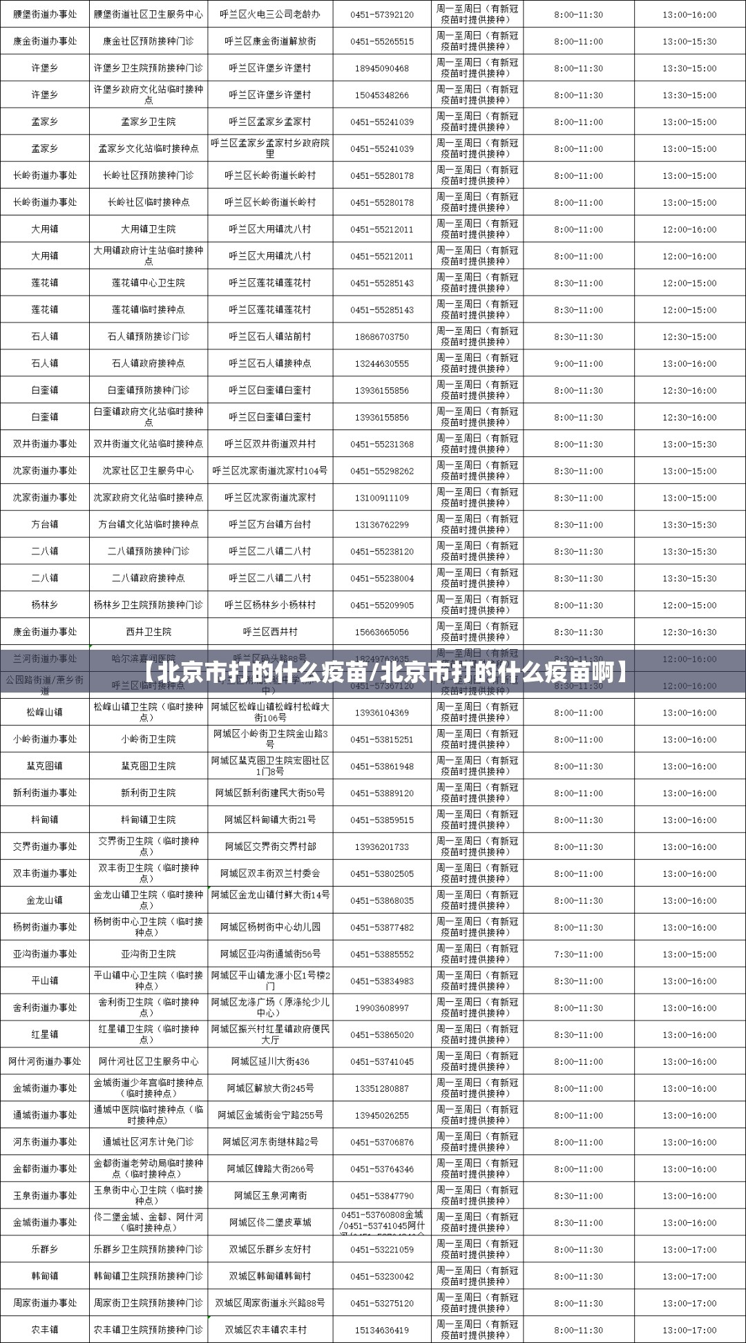 【北京市打的什么疫苗/北京市打的什么疫苗啊】