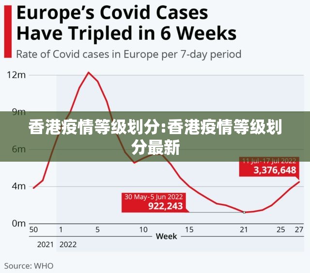 香港疫情等级划分:香港疫情等级划分最新