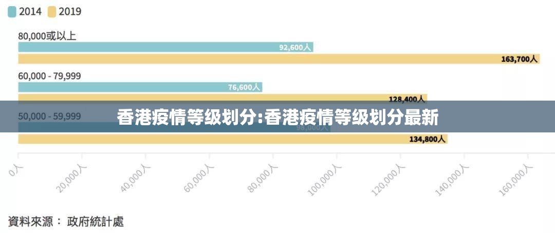 香港疫情等级划分:香港疫情等级划分最新