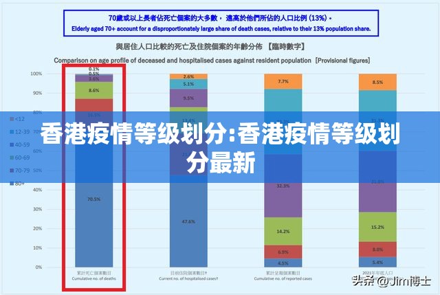 香港疫情等级划分:香港疫情等级划分最新