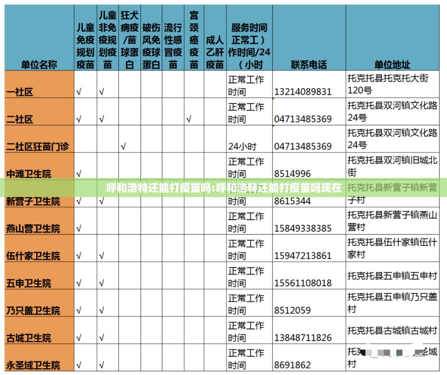 呼和浩特还能打疫苗吗:呼和浩特还能打疫苗吗现在