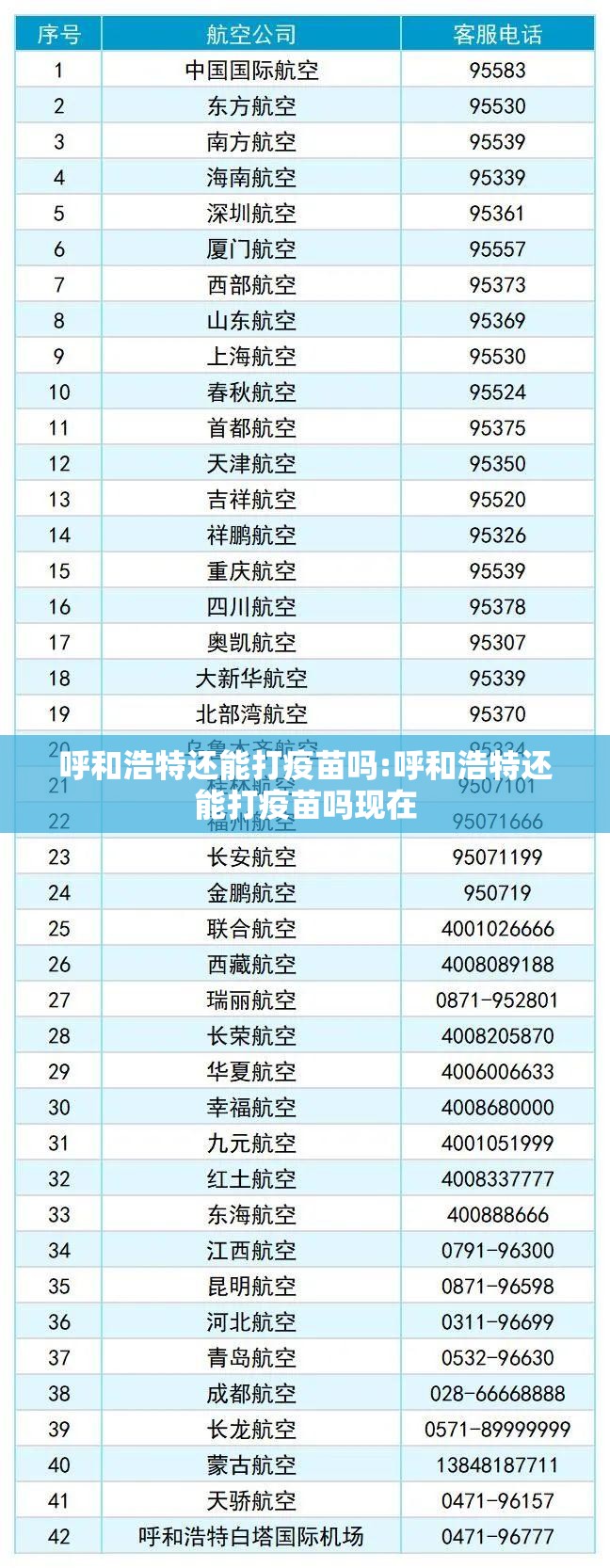 呼和浩特还能打疫苗吗:呼和浩特还能打疫苗吗现在