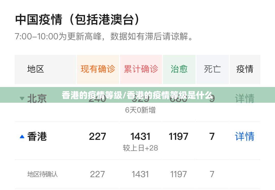 香港的疫情等级/香港的疫情等级是什么