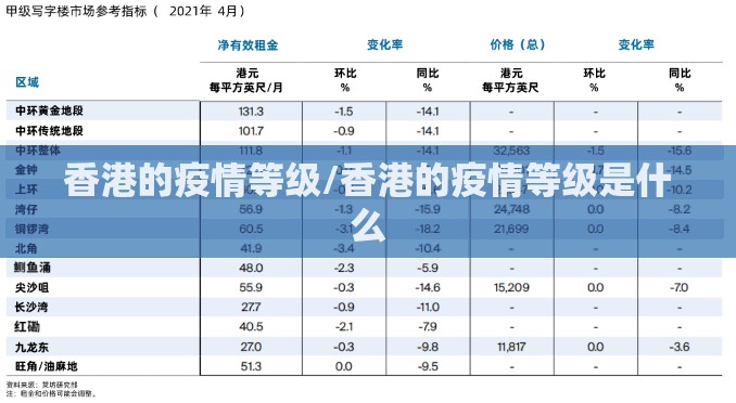 香港的疫情等级/香港的疫情等级是什么