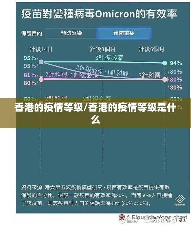 香港的疫情等级/香港的疫情等级是什么