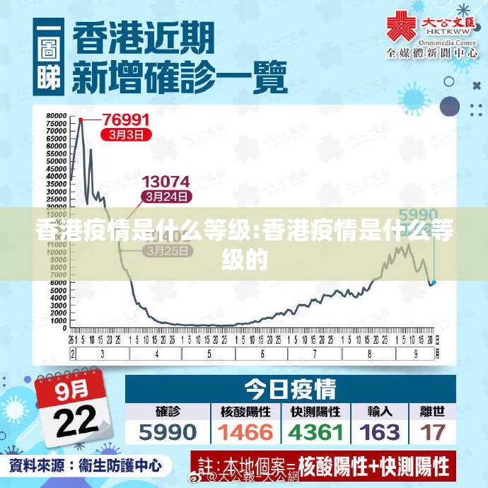 香港疫情是什么等级:香港疫情是什么等级的