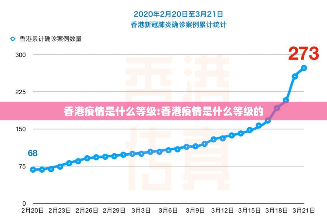香港疫情是什么等级:香港疫情是什么等级的