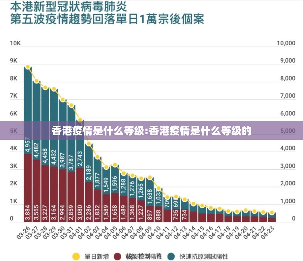香港疫情是什么等级:香港疫情是什么等级的