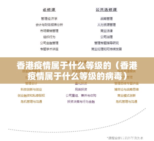 香港疫情属于什么等级的（香港疫情属于什么等级的病毒）