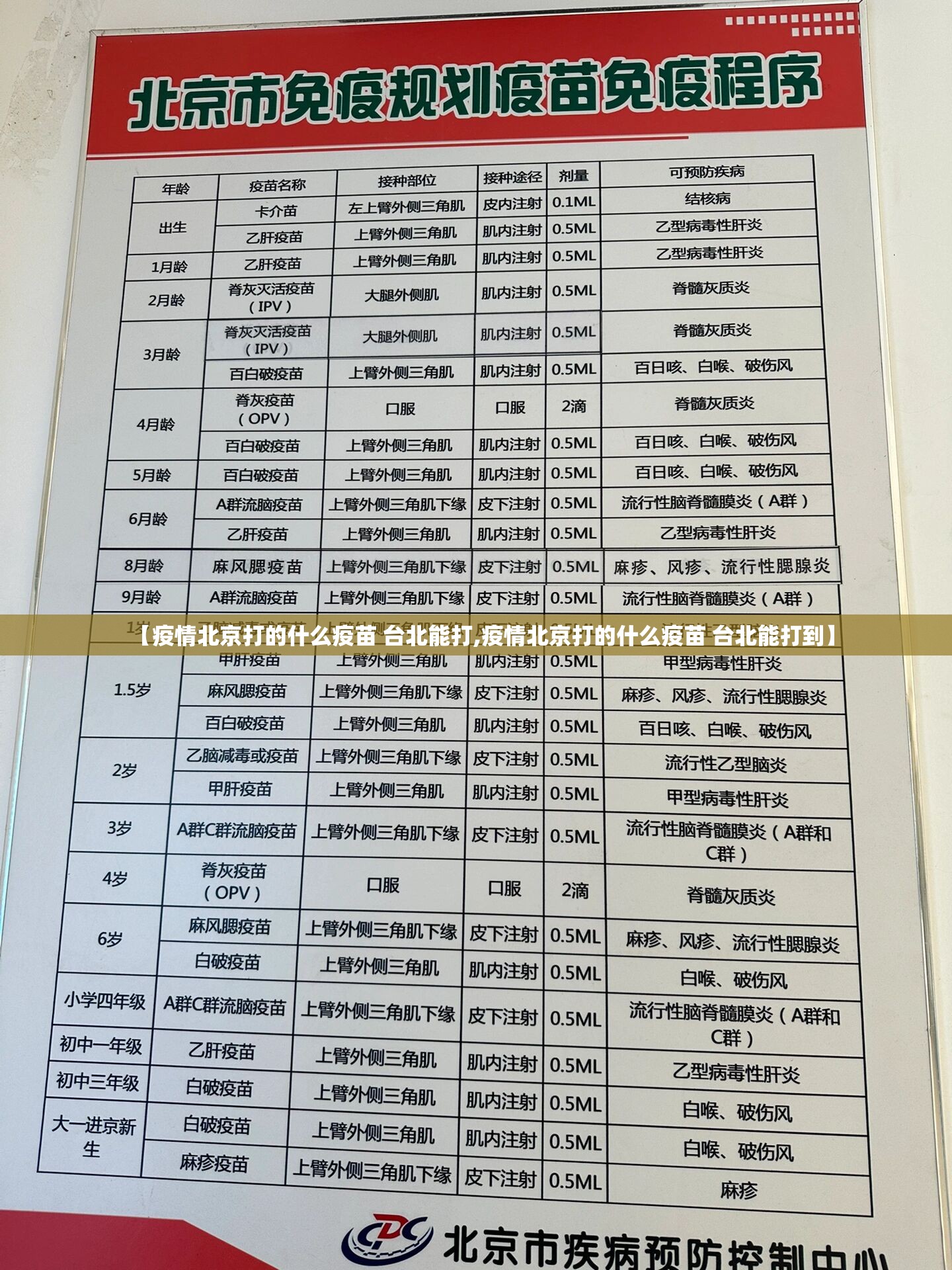 【疫情北京打的什么疫苗 台北能打,疫情北京打的什么疫苗 台北能打到】