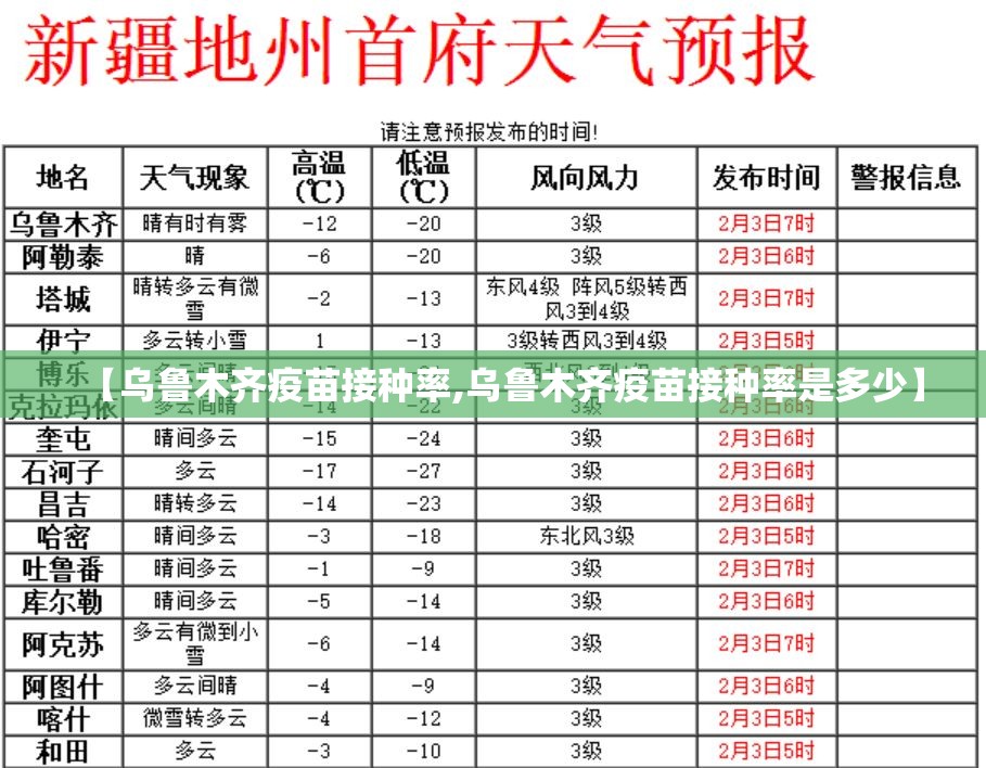 【乌鲁木齐疫苗接种率,乌鲁木齐疫苗接种率是多少】
