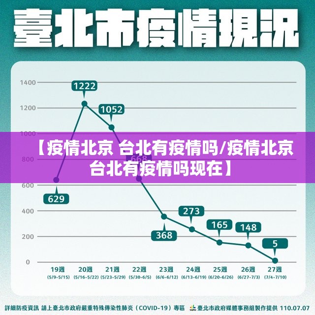 【疫情北京 台北有疫情吗/疫情北京 台北有疫情吗现在】
