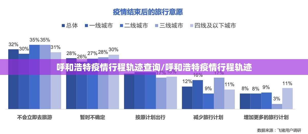 呼和浩特疫情行程轨迹查询/呼和浩特疫情行程轨迹