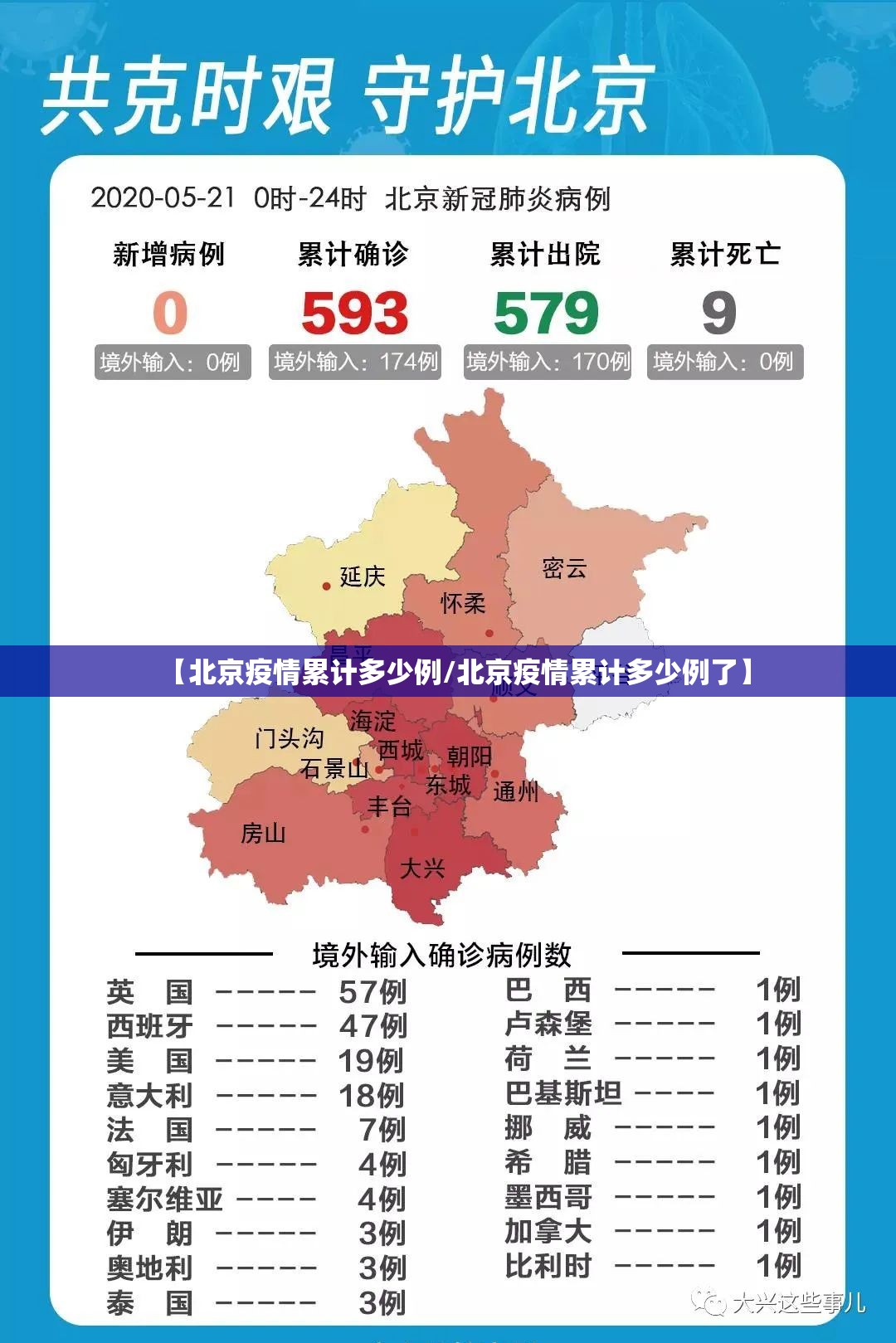 【北京疫情累计多少例/北京疫情累计多少例了】