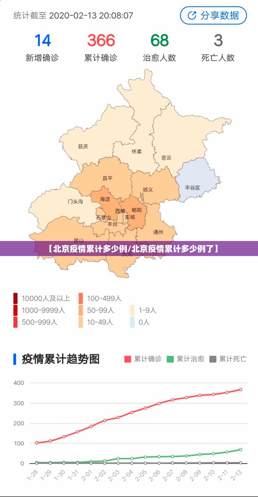 【北京疫情累计多少例/北京疫情累计多少例了】