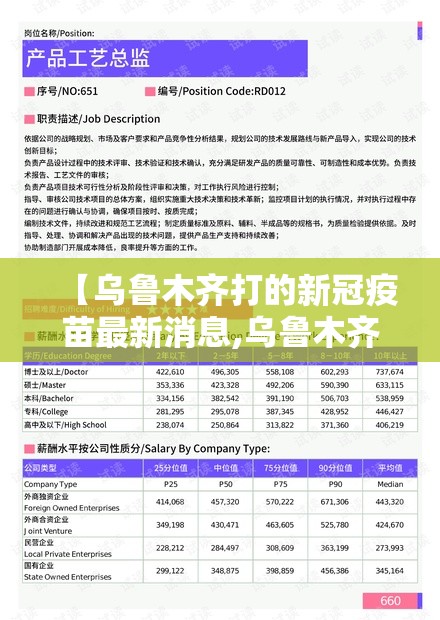 【乌鲁木齐打的新冠疫苗最新消息,乌鲁木齐打的新冠疫苗最新消息是什么】