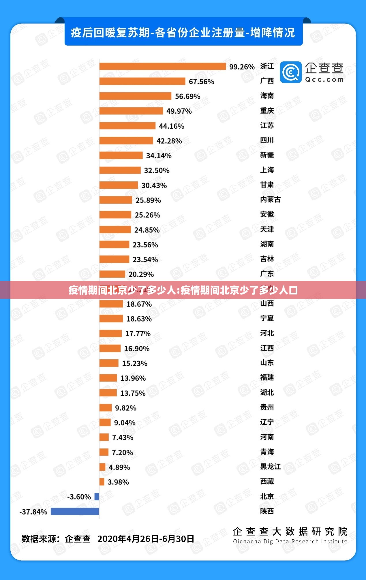 疫情期间北京少了多少人:疫情期间北京少了多少人口