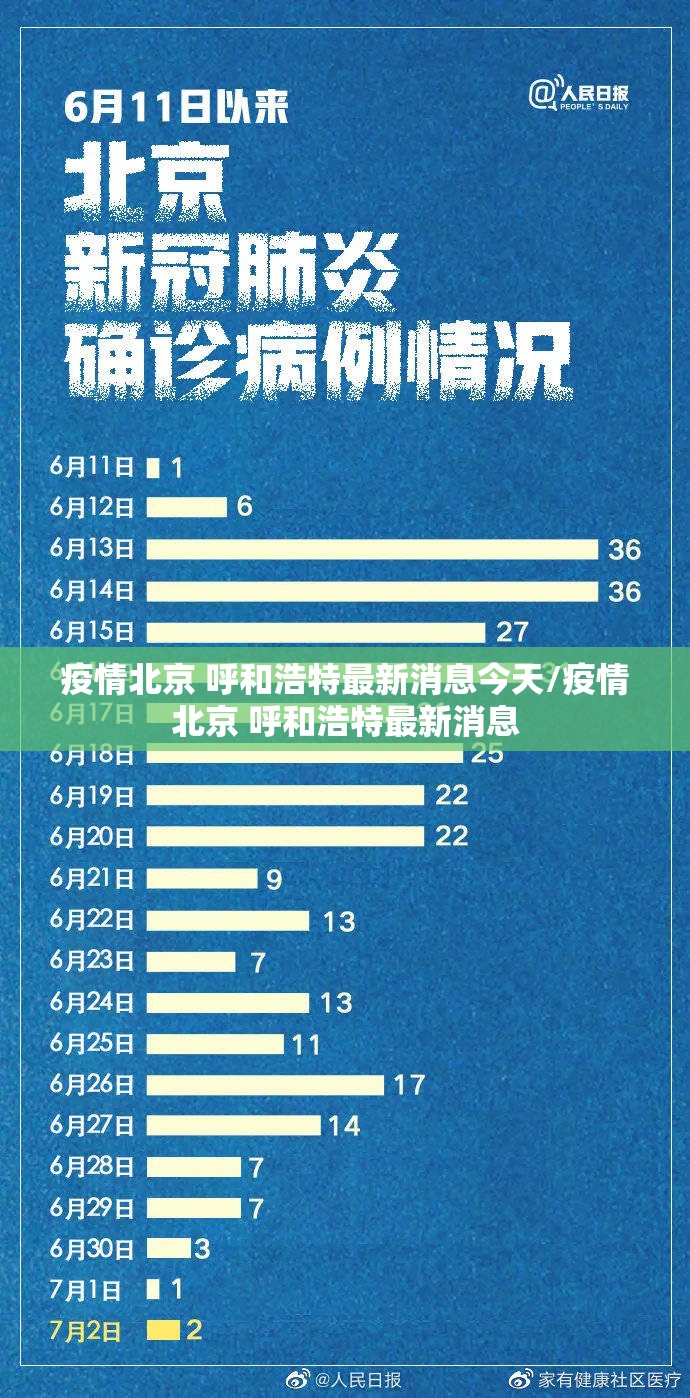 疫情北京 呼和浩特最新消息今天/疫情北京 呼和浩特最新消息