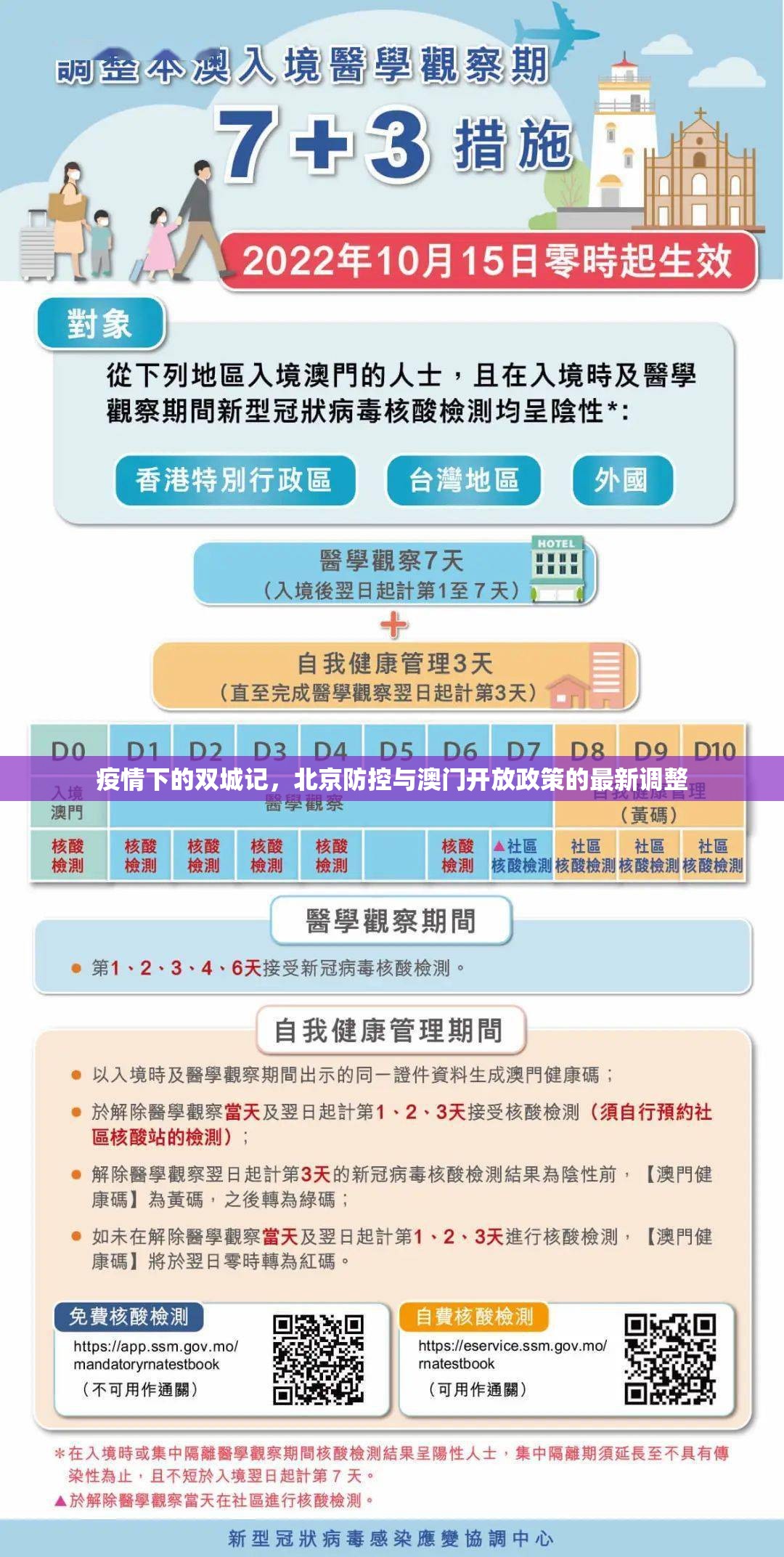 疫情下的双城记，北京防控与澳门开放政策的最新调整