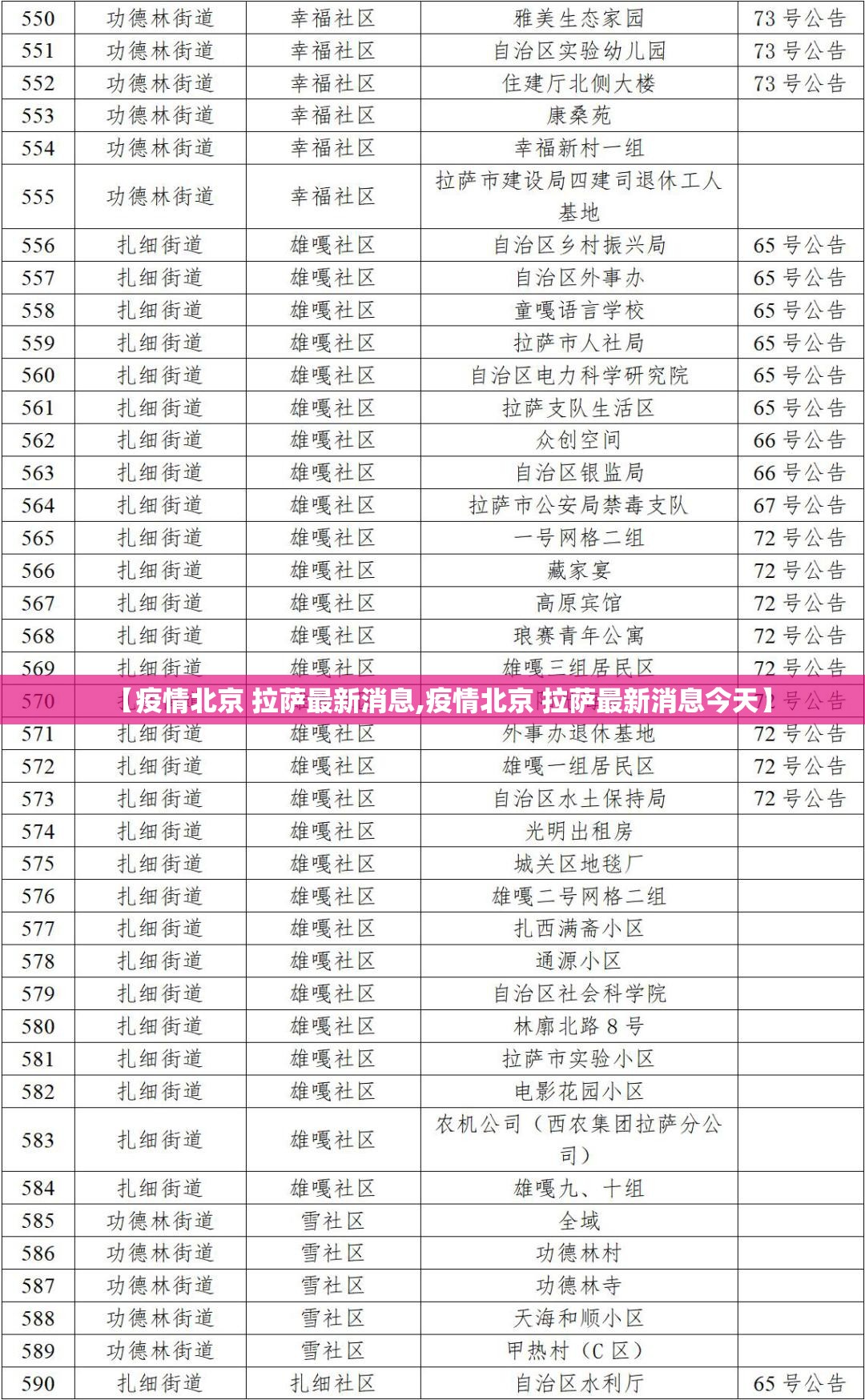 【疫情北京 拉萨最新消息,疫情北京 拉萨最新消息今天】