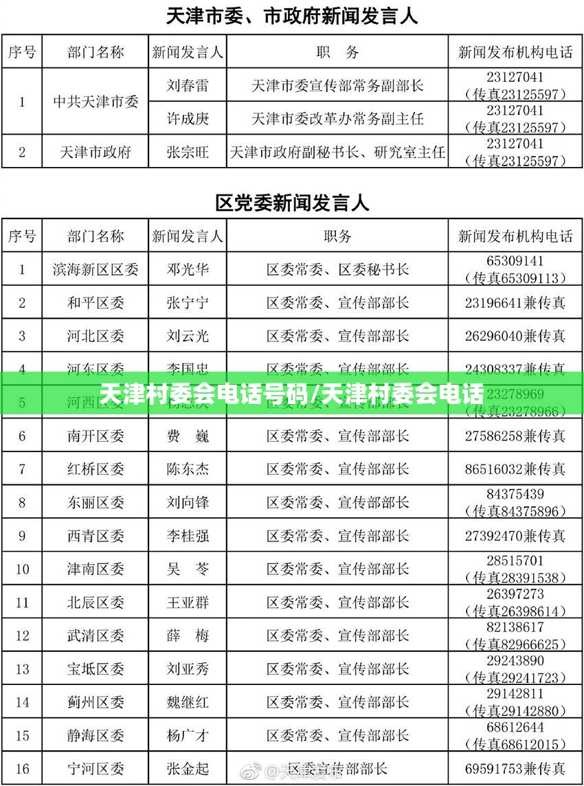 天津村委会电话号码/天津村委会电话