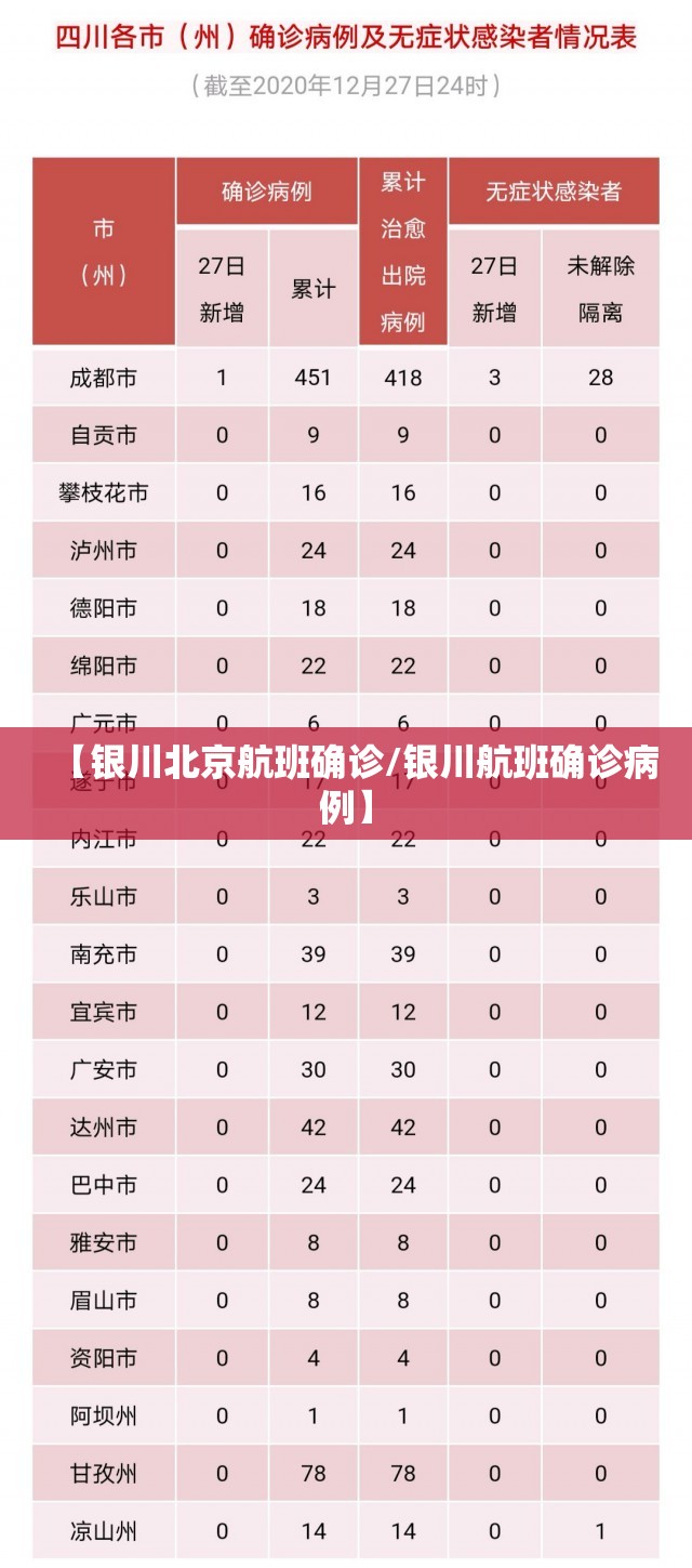 【银川北京航班确诊/银川航班确诊病例】