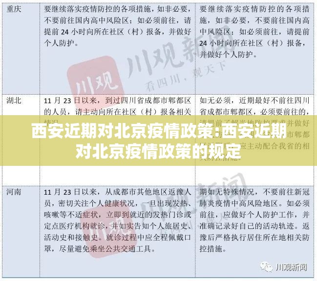 西安近期对北京疫情政策:西安近期对北京疫情政策的规定