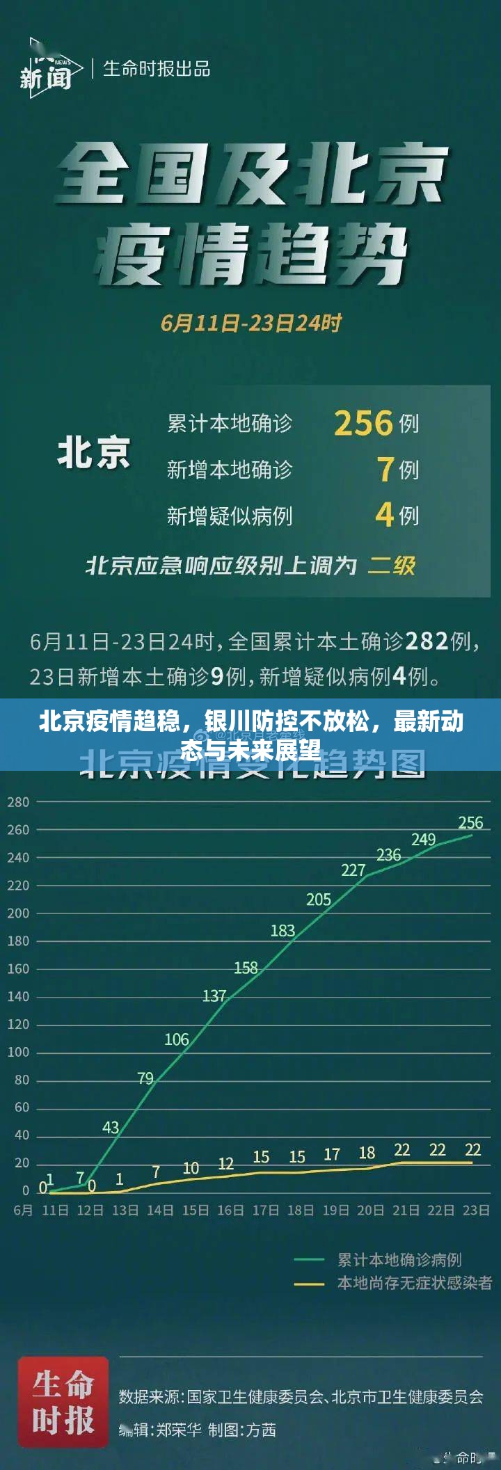 北京疫情趋稳，银川防控不放松，最新动态与未来展望