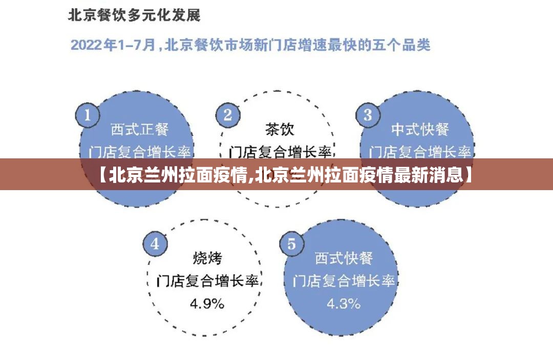 【北京兰州拉面疫情,北京兰州拉面疫情最新消息】