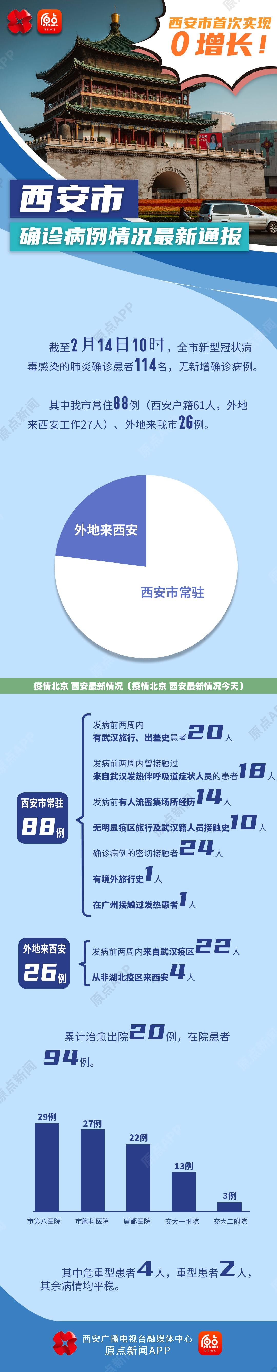 疫情北京 西安最新情况（疫情北京 西安最新情况今天）