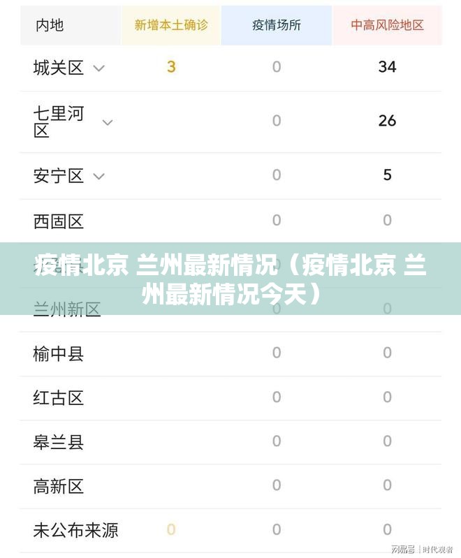 疫情北京 兰州最新情况（疫情北京 兰州最新情况今天）