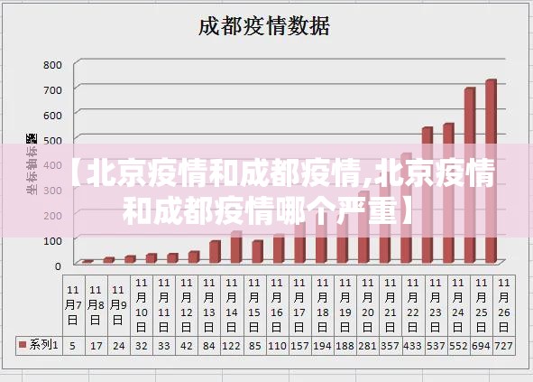 【北京疫情和成都疫情,北京疫情和成都疫情哪个严重】