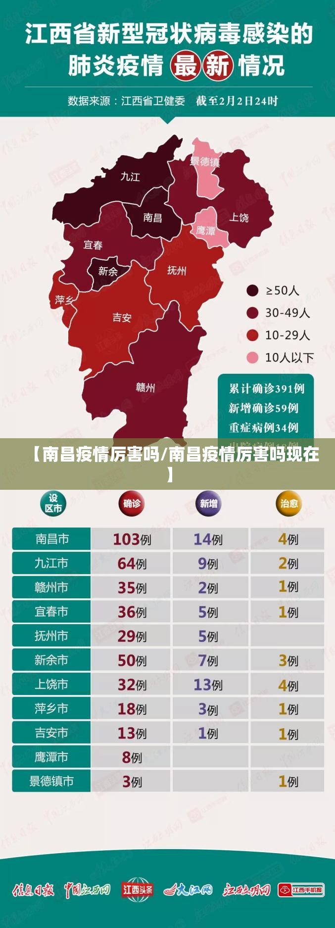【南昌疫情厉害吗/南昌疫情厉害吗现在】