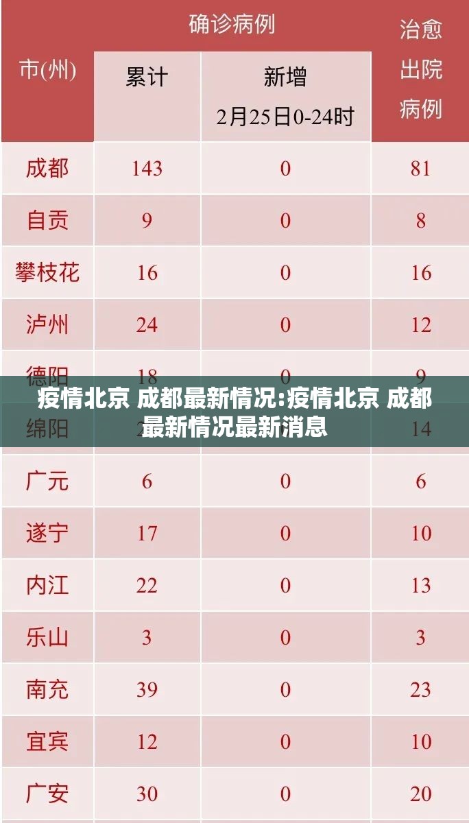 疫情北京 成都最新情况:疫情北京 成都最新情况最新消息