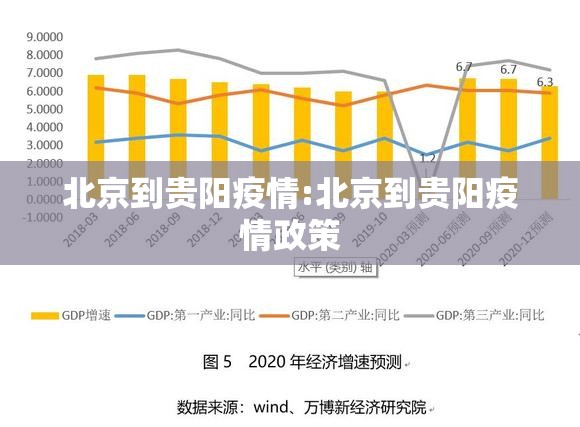 北京到贵阳疫情:北京到贵阳疫情政策
