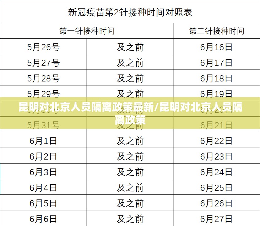昆明对北京人员隔离政策最新/昆明对北京人员隔离政策