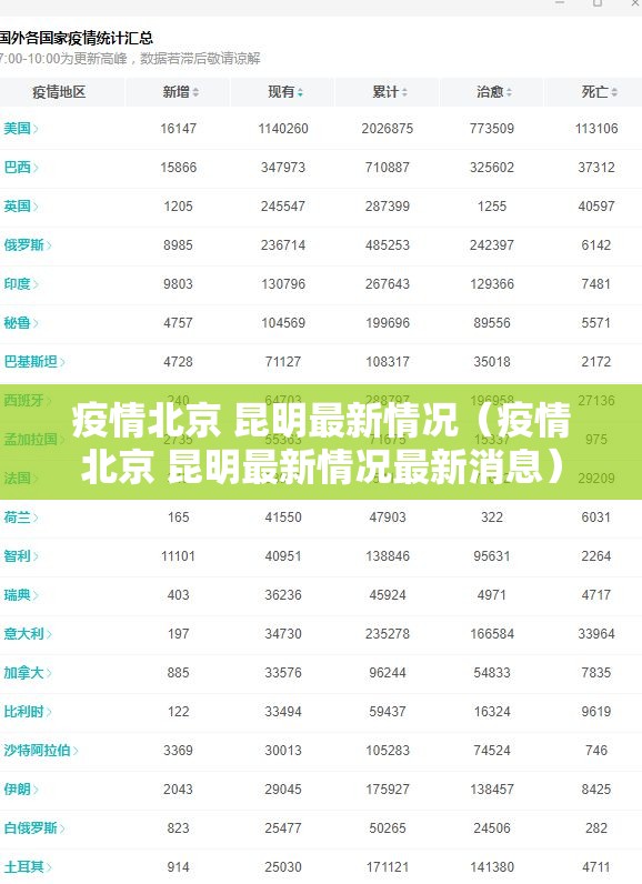疫情北京 昆明最新情况（疫情北京 昆明最新情况最新消息）