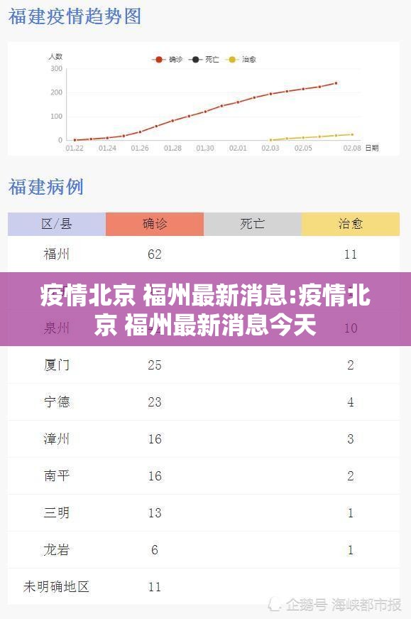 疫情北京 福州最新消息:疫情北京 福州最新消息今天