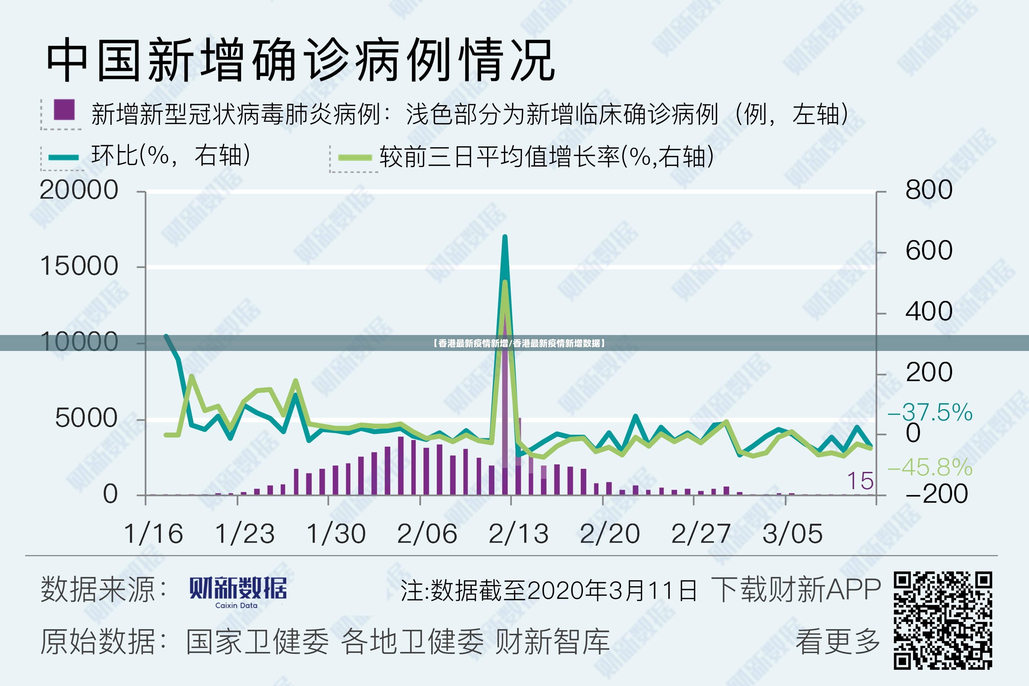 【香港最新疫情新增/香港最新疫情新增数据】