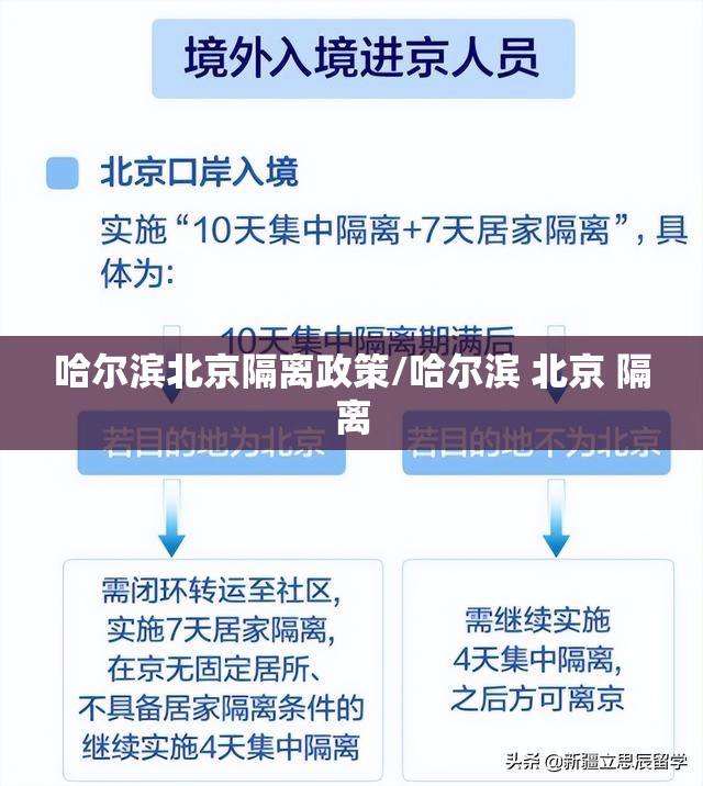 哈尔滨北京隔离政策/哈尔滨 北京 隔离