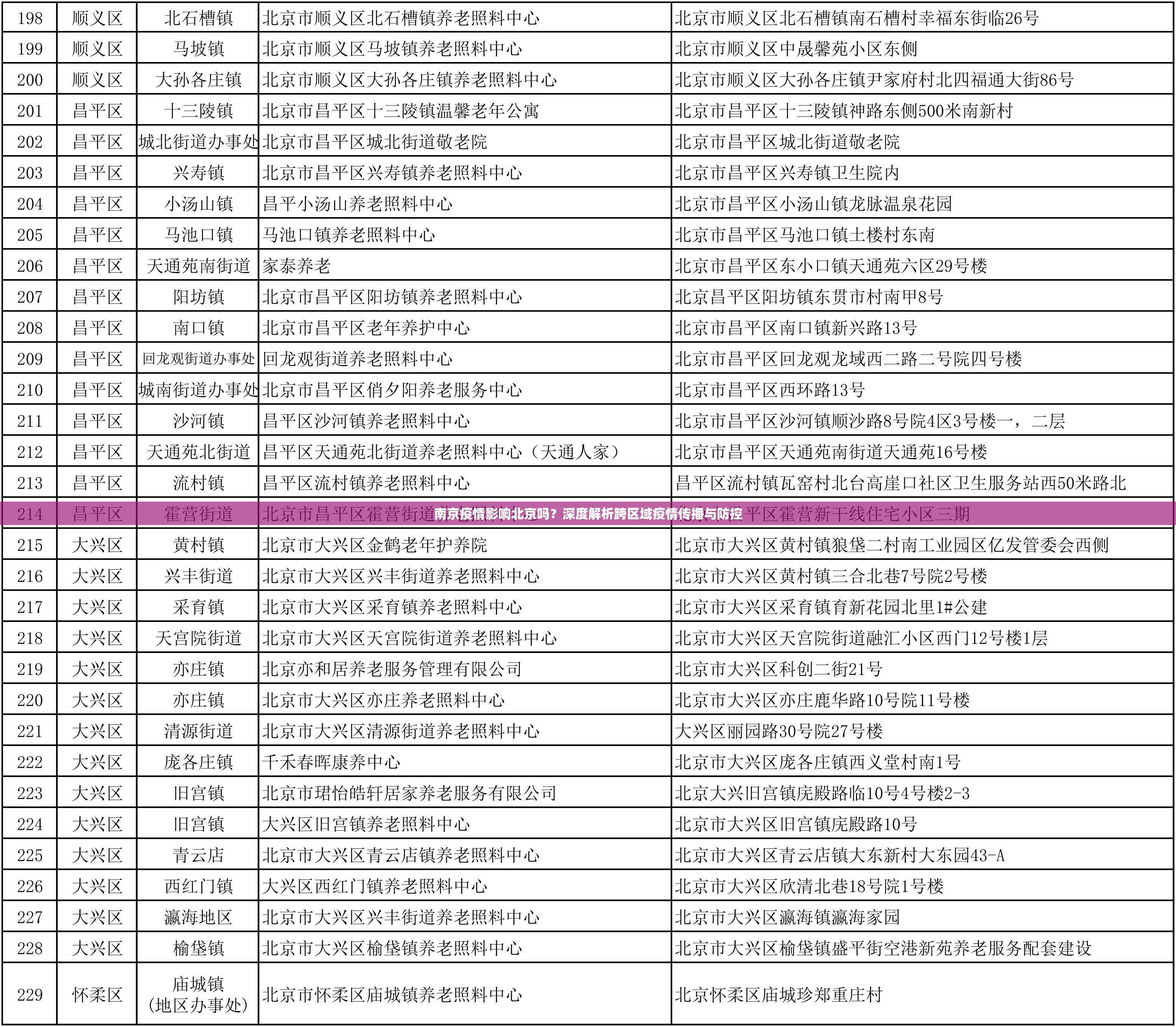 南京疫情影响北京吗？深度解析跨区域疫情传播与防控