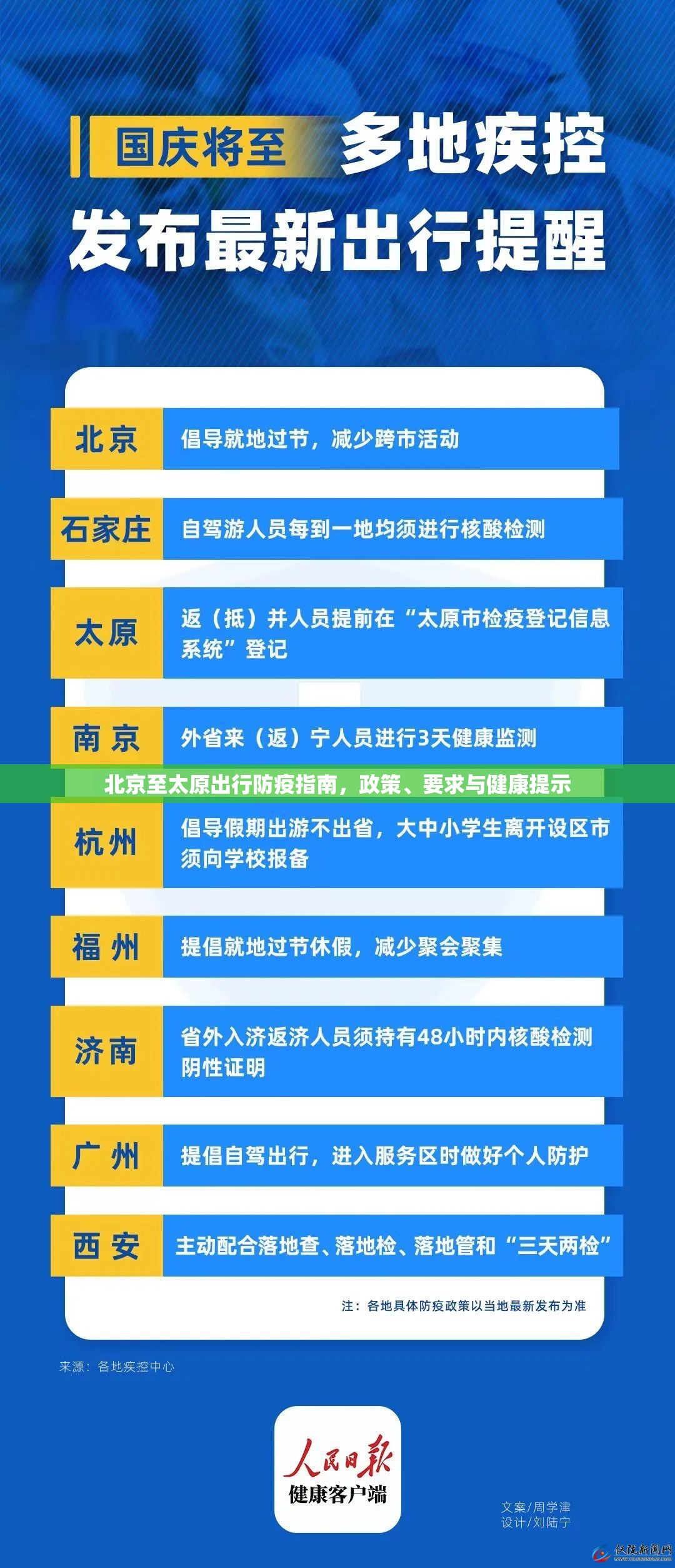 北京至太原出行防疫指南，政策、要求与健康提示