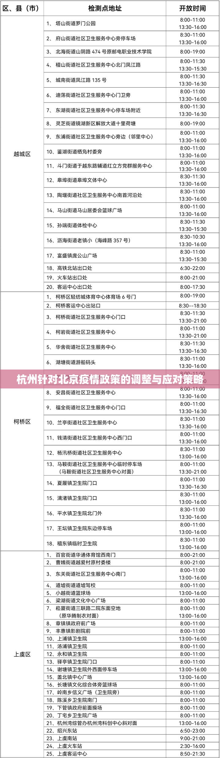 杭州针对北京疫情政策的调整与应对策略