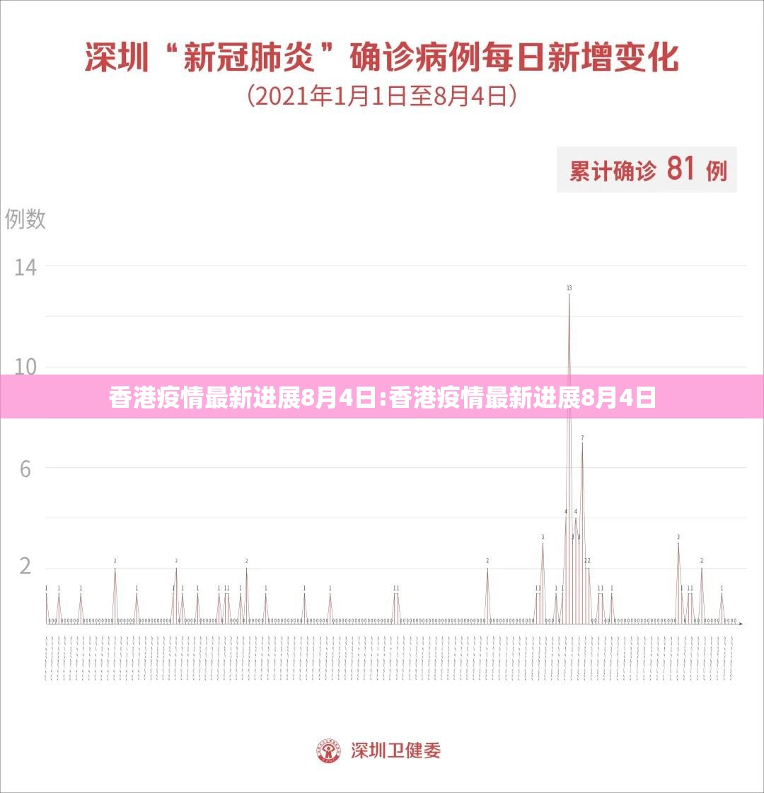 香港疫情最新进展8月4日:香港疫情最新进展8月4日
