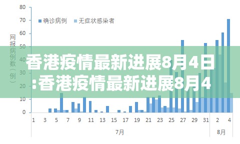 香港疫情最新进展8月4日:香港疫情最新进展8月4日