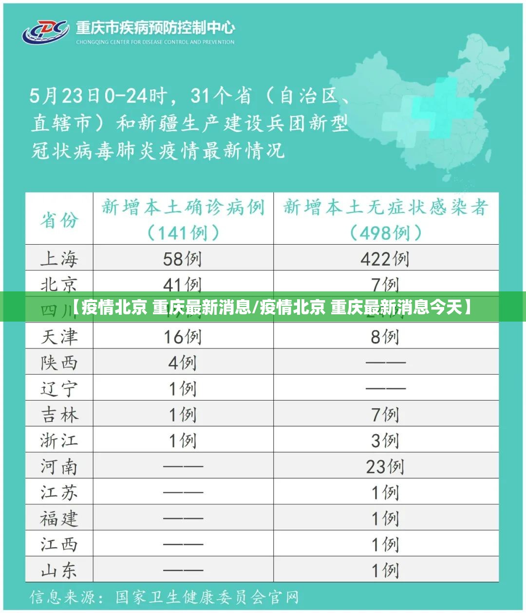 【疫情北京 重庆最新消息/疫情北京 重庆最新消息今天】