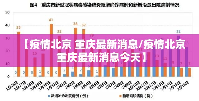 【疫情北京 重庆最新消息/疫情北京 重庆最新消息今天】