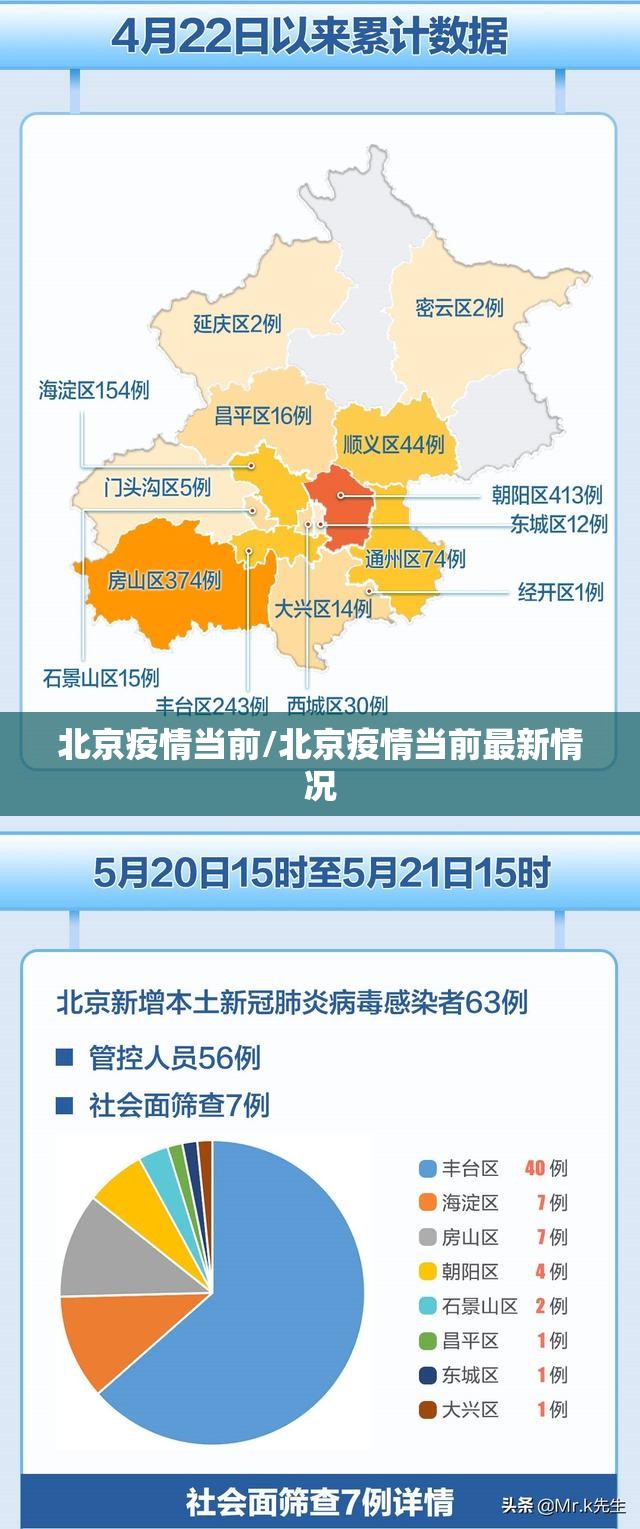 北京疫情当前/北京疫情当前最新情况